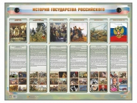 Интерактивный электрифицированный стенд "История государства Российского" - «globural.ru» - Ангарск