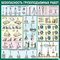 Стенд "Безопасность грузоподъемных работ" - «globural.ru» - Ангарск