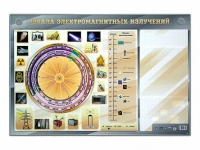 Интерактивный маркерный стенд "Шкала электромагнитных излучений" - «globural.ru» - Ангарск