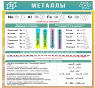 Стенд "Металлы" - «globural.ru» - Ангарск