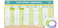 Стенд "Система единиц" - «globural.ru» - Ангарск