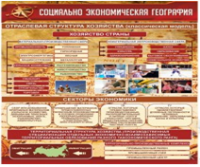 Стенд "Социально-экономическая география. Отраслевая структура хозяйства" - «globural.ru» - Ангарск