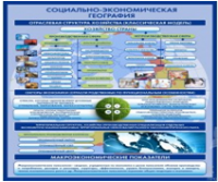 Стенд "Физическая география. Отраслевая структура" - «globural.ru» - Ангарск