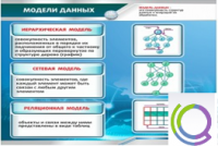 Стенд "Модели данных" - «globural.ru» - Ангарск