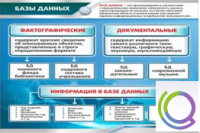 Стенд "Базы данных" - «globural.ru» - Ангарск