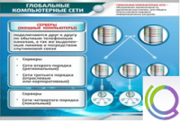 Стенд "Глобальные компьютерные сети" - «globural.ru» - Ангарск