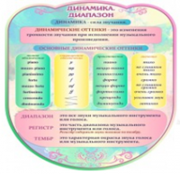 Стенд "Динамика" (вариант 2) - «globural.ru» - Ангарск