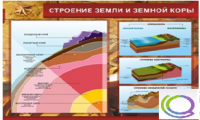 Стенд "Строение земли и земной коры" (вариант 2) - «globural.ru» - Ангарск