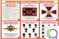 Стенд "Символы МВД и внутренних войск России" - «globural.ru» - Ангарск