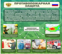 Стенд "Противопожарная защита" - «globural.ru» - Ангарск