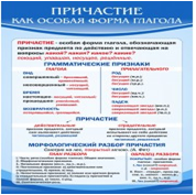 Стенд "Причастие как особая форма глагола" - «globural.ru» - Ангарск