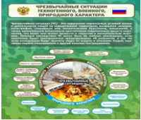 Стенд "Чрезвычайные ситуации техногенного, военного, природного характера" (вариант 2) - «globural.ru» - Ангарск