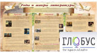 Стенд "Роды и жанры литературы" - «globural.ru» - Ангарск