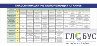 Стенд "Классификация режущих станков" - «globural.ru» - Ангарск