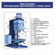 Стенд "Конструкция вертикально-сверлильного станка" - «globural.ru» - Ангарск