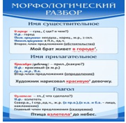 Стенд "Морфологический разбор" - «globural.ru» - Ангарск