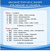 Стенд "Фонетический разбор слова" - «globural.ru» - Ангарск