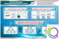 Стенд "Локальные компьютерные сети" - «globural.ru» - Ангарск