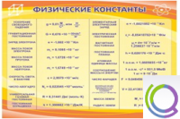 Стенд "Физические константы" - «globural.ru» - Ангарск