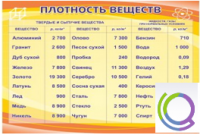 Стенд "Плотность веществ" - «globural.ru» - Ангарск