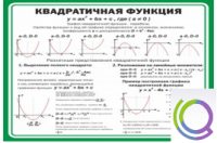 Стенд "Квадратичная функция" - «globural.ru» - Ангарск