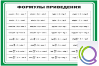 Стенд "Формулы приведения" - «globural.ru» - Ангарск