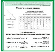 Стенд "Тригонометрия" (вариант 2) - «globural.ru» - Ангарск