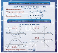 Стенд «Квадратное уравнение» (вариант 2) - «globural.ru» - Ангарск
