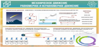 Стенд "Механическое движение" - «globural.ru» - Ангарск