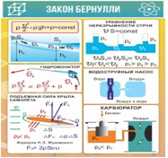 Стенд "Закон Бернулли" - «globural.ru» - Ангарск