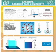 Стенд "Давление газа и жидкости" - «globural.ru» - Ангарск