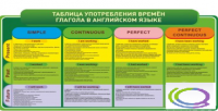 Стенд "Таблица употребления времен глагола в английском языке" - «globural.ru» - Ангарск