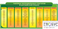 Стенд "Таблица неправильных глаголов в английском языке" - «globural.ru» - Ангарск