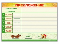 Магнитно-маркерный плакат "Предложение" с набором магнитных карточек + методические рекомендации - «globural.ru» - Ангарск