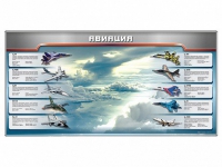 Магнитное панно "Авиация" с комплектом тематических магнитов - «globural.ru» - Ангарск