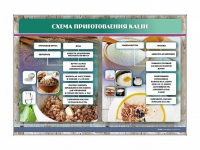 Стенд "Схема приготовления каши" - «globural.ru» - Ангарск