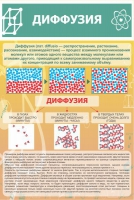 Стенд "Диффузия" - «globural.ru» - Ангарск