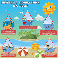 Стенд "Правила поведения на воде" - «globural.ru» - Ангарск