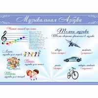 Стенд "Музыкальная азбука" - «globural.ru» - Ангарск