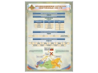 Стенд "Структура вооруженных сил РФ" (вариант 2) - «globural.ru» - Ангарск