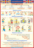 Таблица Грамматика английского языка. Предлоги 1000*1400 винил - «globural.ru» - Ангарск