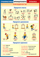 Таблица Грамматика французского языка. Предлоги 1000*1400 винил	 - «globural.ru» - Ангарск