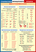 Таблица Грамматика французского языка. Местоимения 1000*1400 винил	 - «globural.ru» - Ангарск