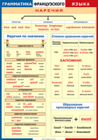Таблица Грамматика французского языка. Наречия 1000*1400 винил	 - «globural.ru» - Ангарск