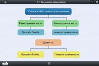 Интерактивные курсы. Русский язык 5 класс. Базовый - «globural.ru» - Ангарск