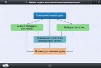 Интерактивные курсы. Русский язык 7 класс. Базовый - «globural.ru» - Ангарск