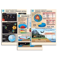 Комплект таблиц по географии раздаточных "Земля как планета. Земля как система" (цвет, лам.,формат А4, 12 штук) - «globural.ru» - Ангарск