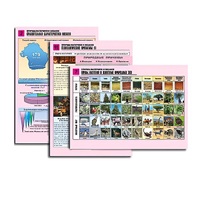 Комплект таблиц по географии раздаточных "Природа материков и океанов" (цвет, лам, формат А4, 12  штук) - «globural.ru» - Ангарск