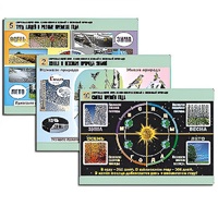Комплект таблиц для  начальной школы "Окружающий мир. Изменения в живой и неживой природе" - «globural.ru» - Ангарск