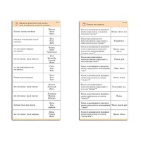 Комплект карточек (10) "Обучающий калейдоскоп. Разбор слова и предложения" - «globural.ru» - Ангарск